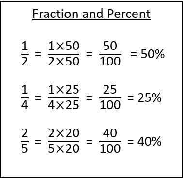Examples of percentage conversions and operations